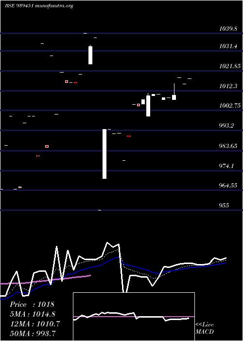  Daily chart 925mfcl26
