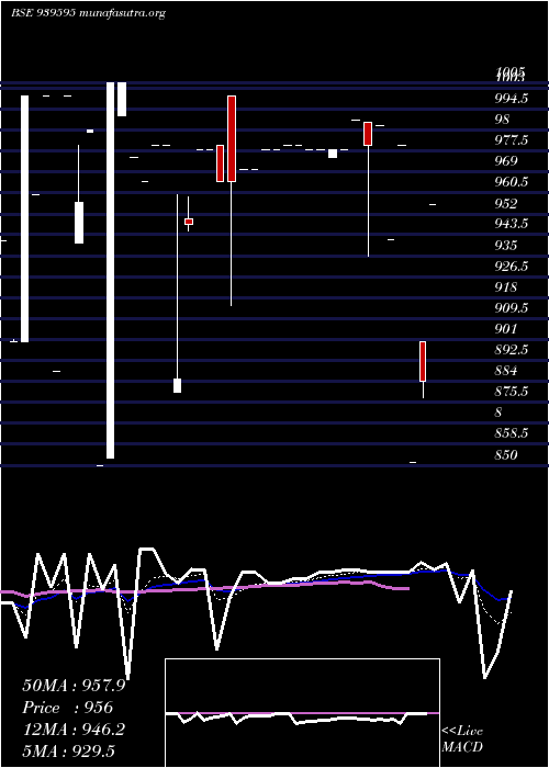  Daily chart 1026nhfl34