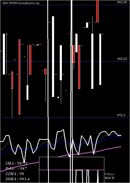  Daily chart Mmfl8