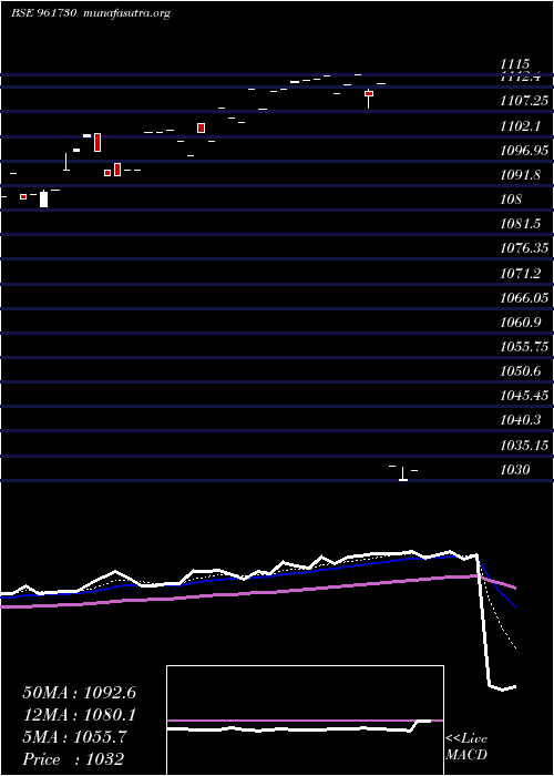  Daily chart 830pfc2027