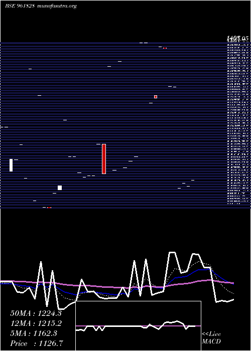  Daily chart 840irfc29