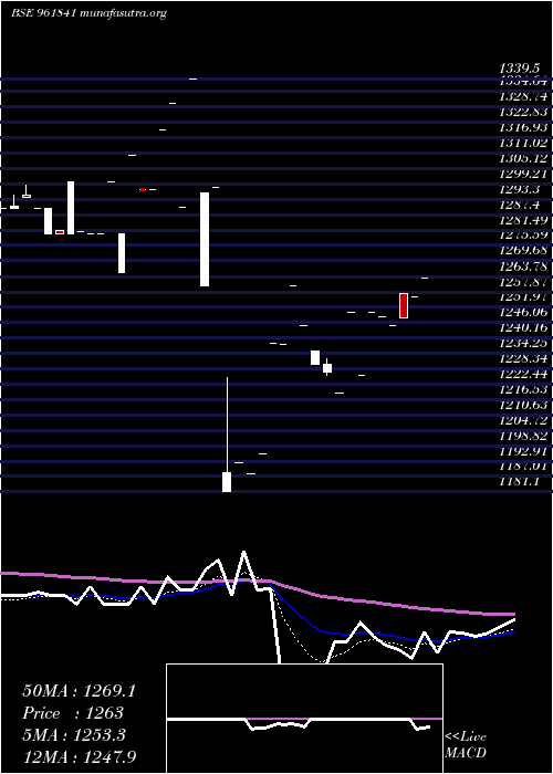  Daily chart 880ireda34