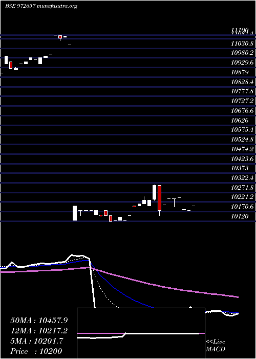  Daily chart Ifci010811d