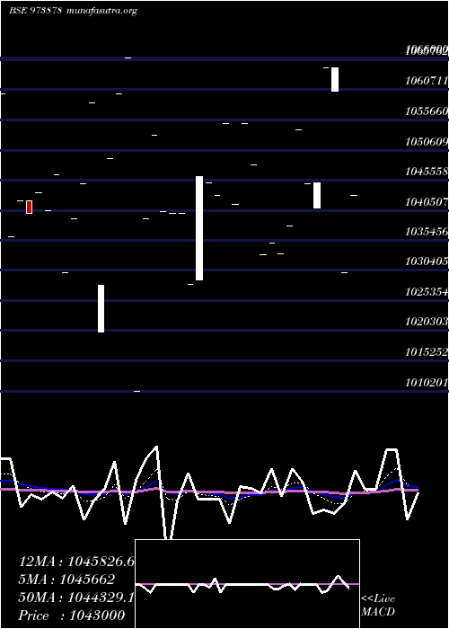  Daily chart 970uppc30