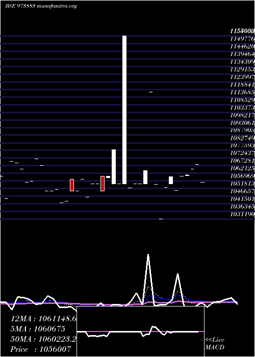  Daily chart 970upcl32