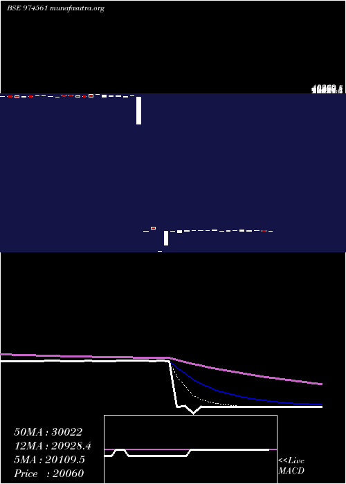  Daily chart 11mml26