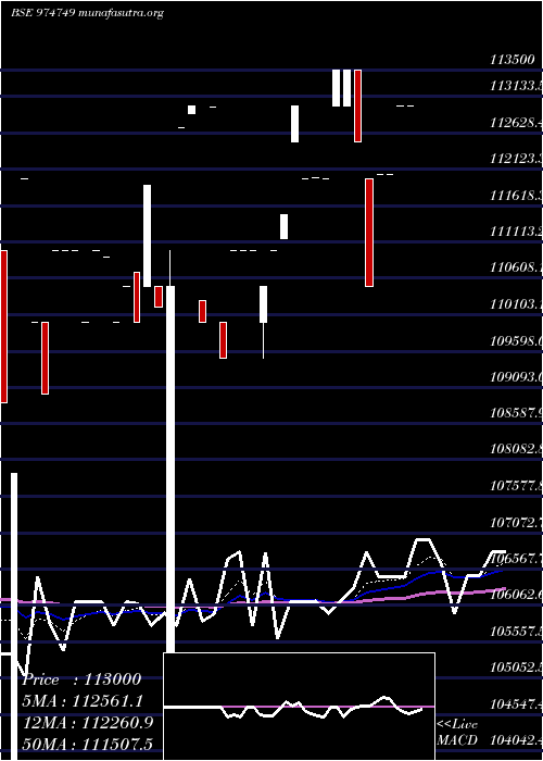  Daily chart 1055mecl33