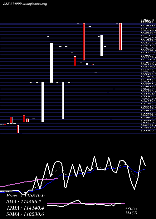  Daily chart Efcl280723