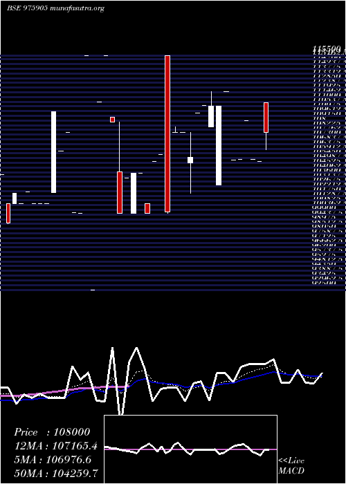  Daily chart Eel13