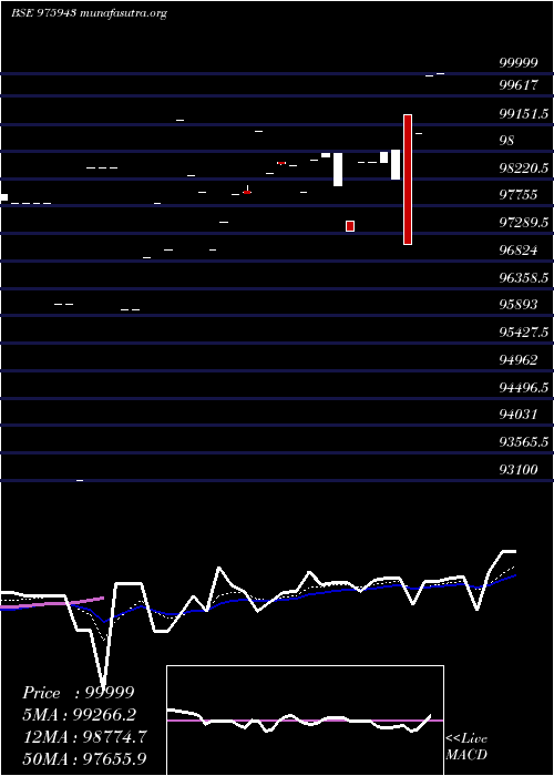  Daily chart Acapl10