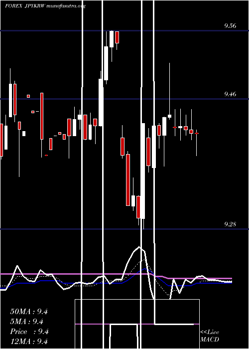  Daily chart JapaneseYen