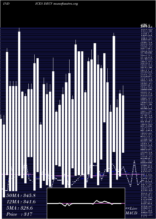  Daily chart TsxvDeclining