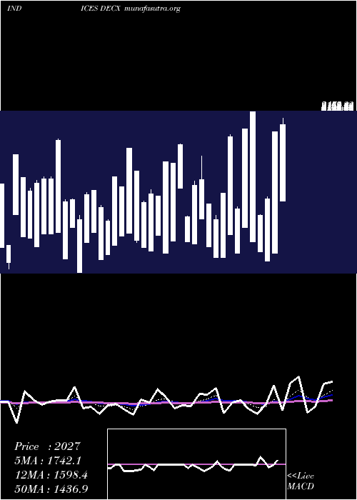  Daily chart CadTotal