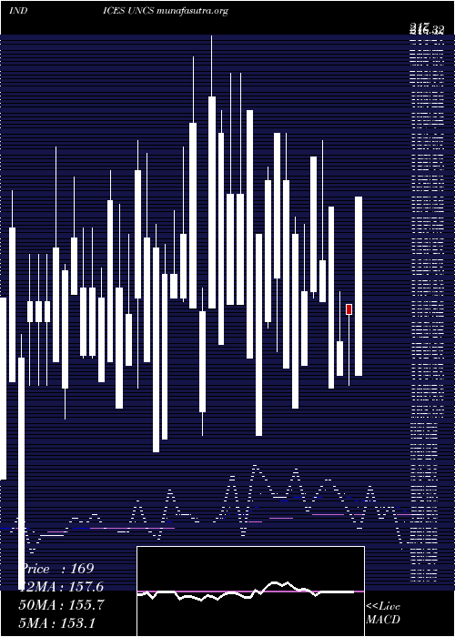  Daily chart TsxUnchanged