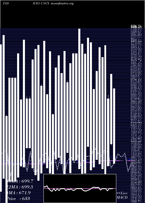  Daily chart CadTotal