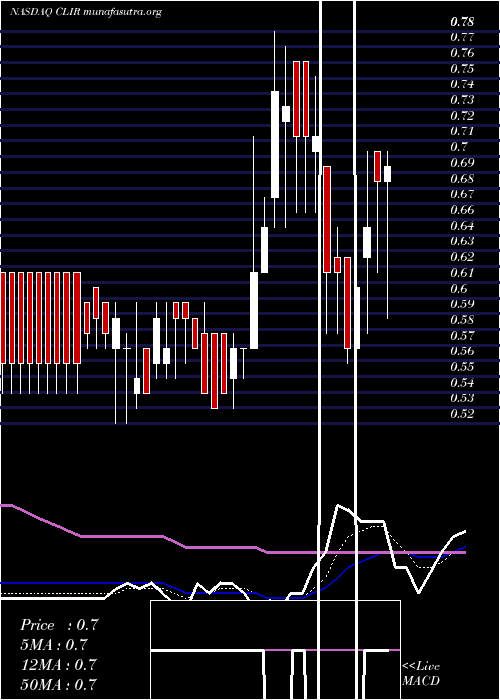 Daily chart ClearsignCombustion