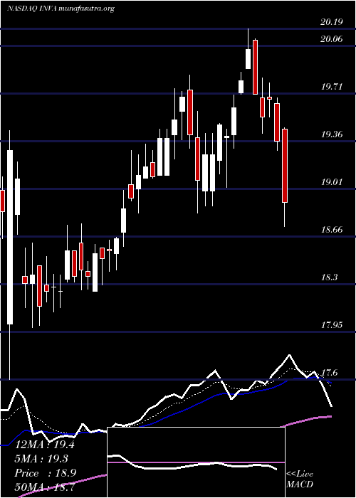  Daily chart InnovivaInc