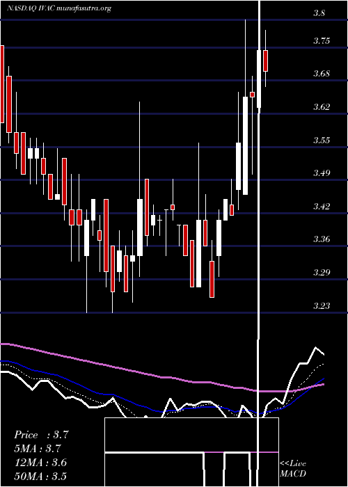  Daily chart IntevacInc