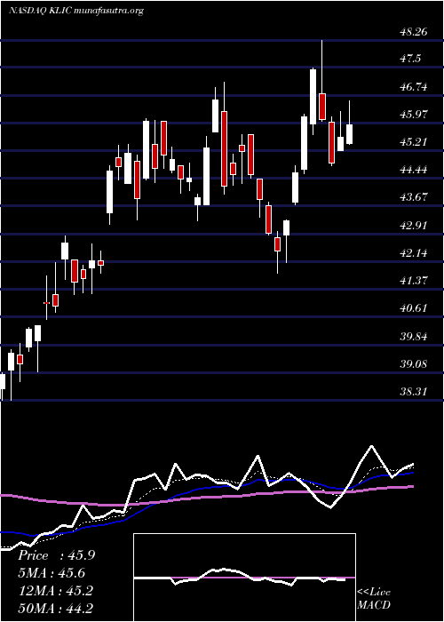  Daily chart KulickeAnd