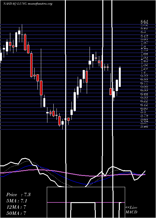  Daily chart ProlungInc