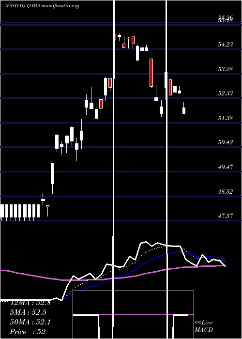  Daily chart FirstTrust