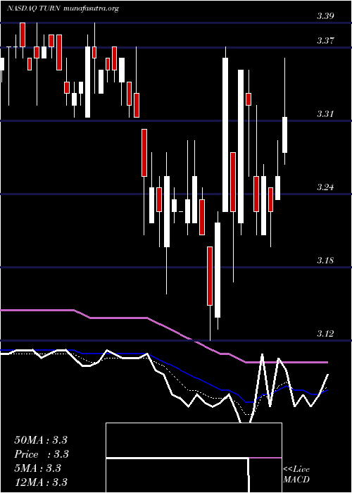  Daily chart 180Degree