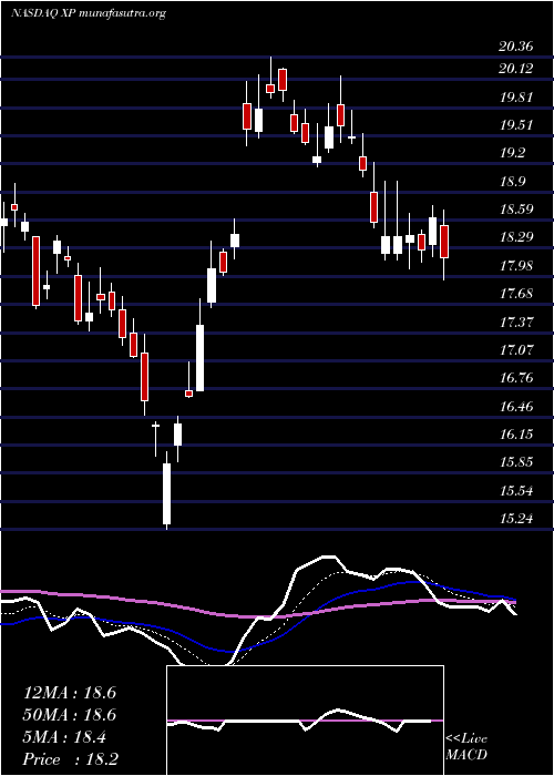  Daily chart XpInc