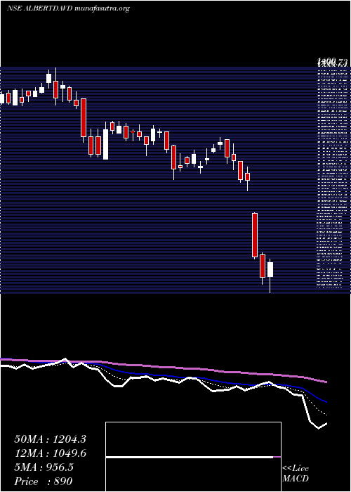  Daily chart AlbertDavid