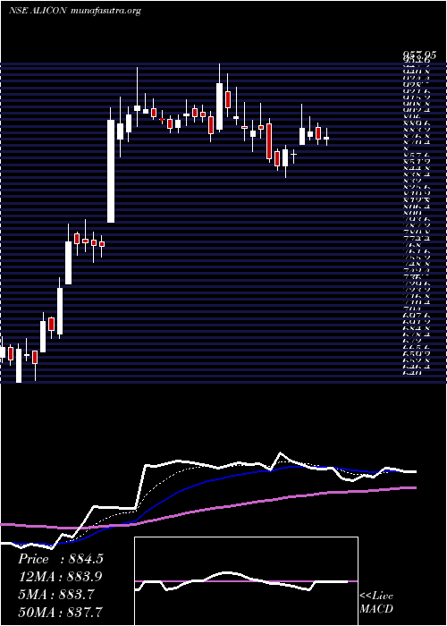  Daily chart AliconCastalloy