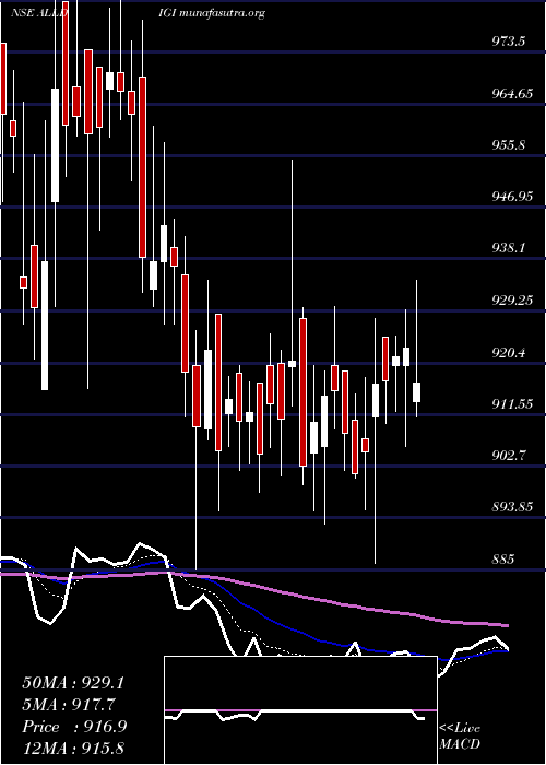  Daily chart AlldigiTech