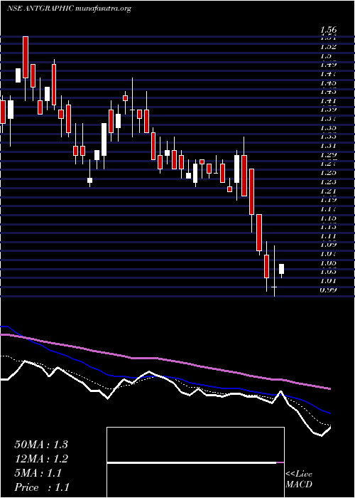  Daily chart Antarctica