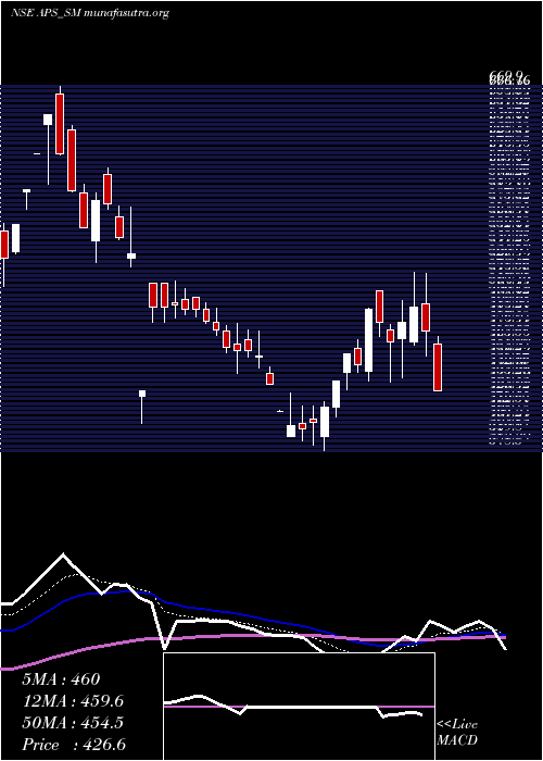  Daily chart AustralianPrem