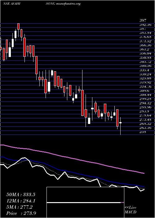  Daily chart AsahiSongwon