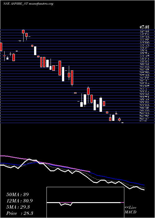  Daily chart AspireInnovative