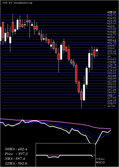  Daily chart AdityaVision