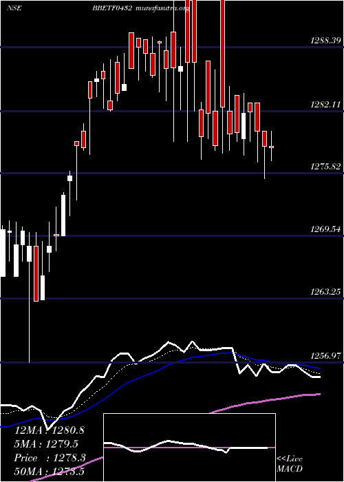  Daily chart EdelamcBbetf0432