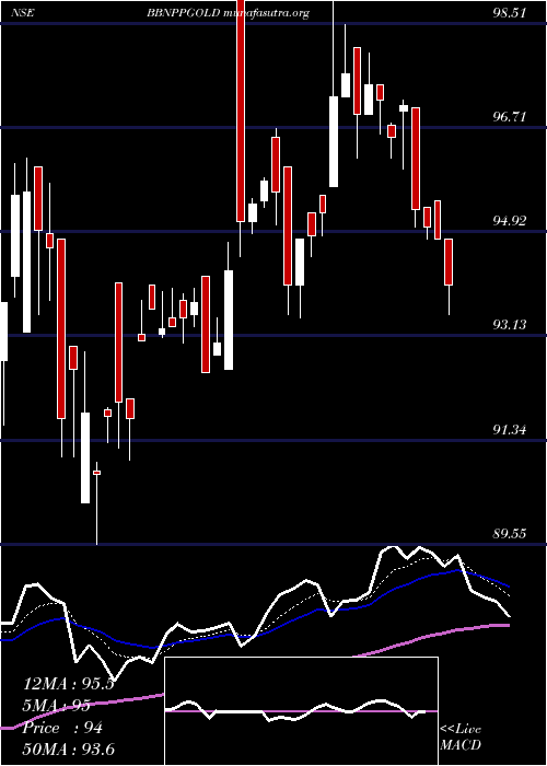  Daily chart BarodabnpBbnppgold