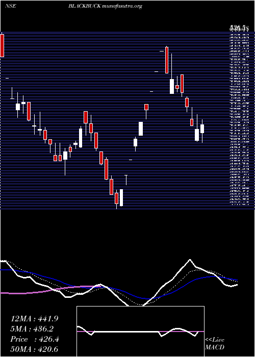  Daily chart ZinkaLogistics