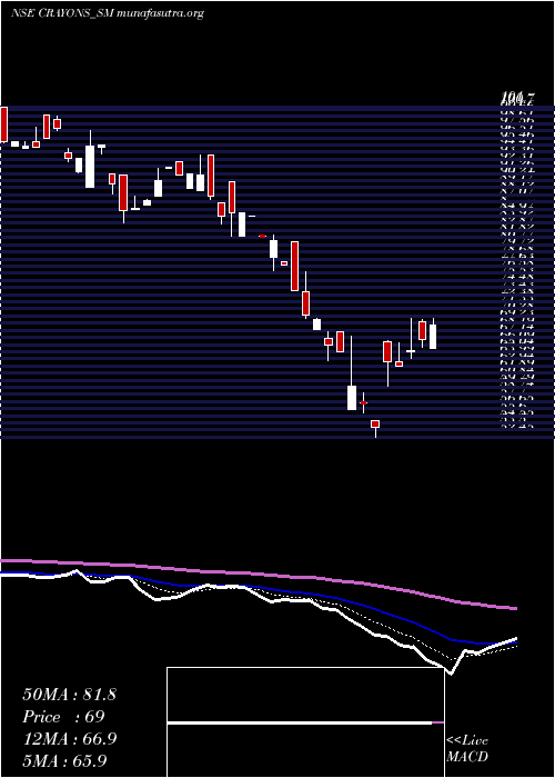  Daily chart CrayonsAdvertising