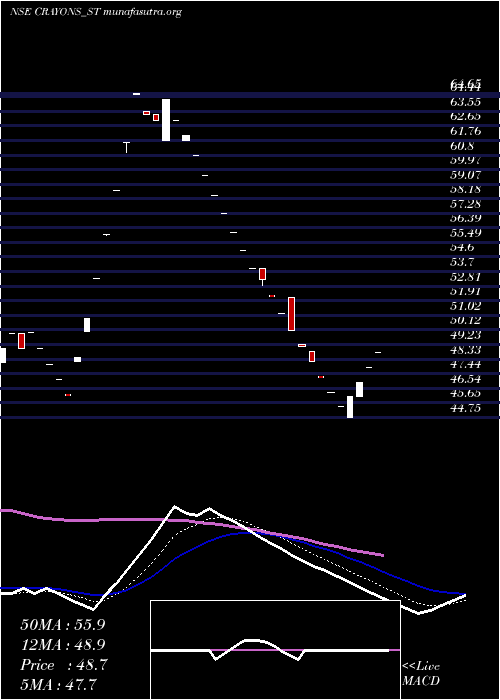  Daily chart CrayonsAdvertising