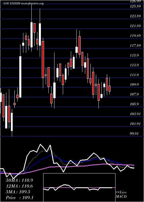  Daily chart EmmbiIndustries