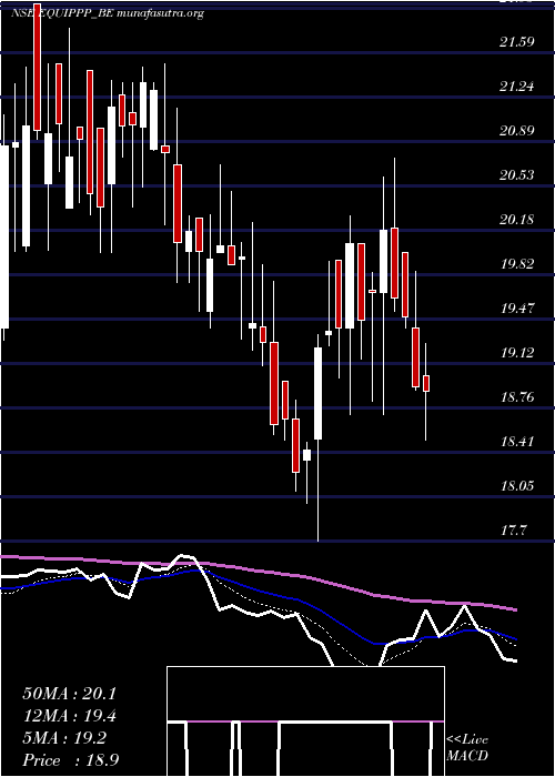  Daily chart EquipppSoc
