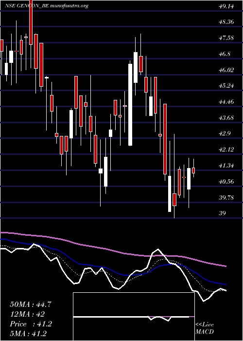  Daily chart GenericEng