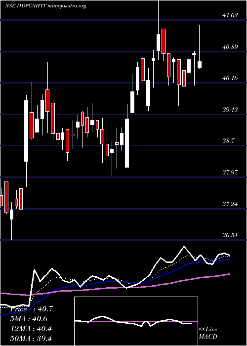  Daily chart HdfcamcHdfcnifit