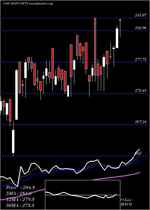  Daily chart HdfcamcHdfcnifty