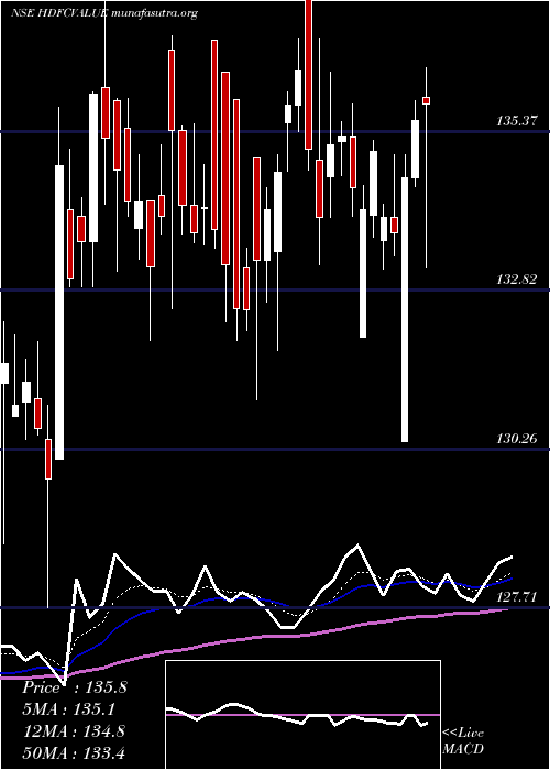  Daily chart HdfcamcHdfcvalue