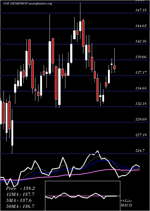  Daily chart HemisphereProp