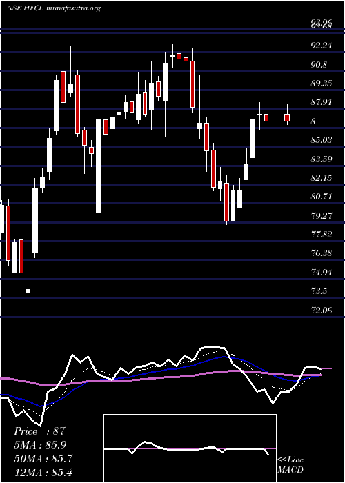  Daily chart HimachalFuturistic