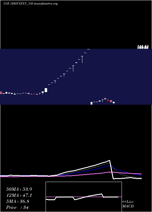  Daily chart HrhNext