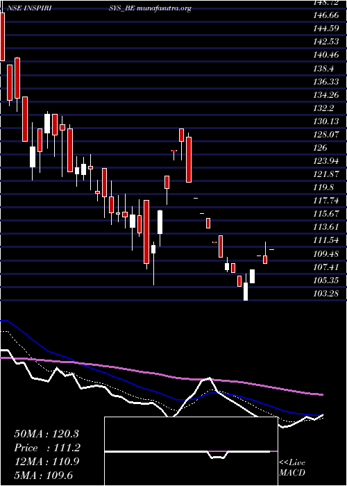  Daily chart InspirisysSolutions